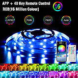 Світлодіодна стрічка Enteenly 3M, світлодіодне підсвічування телевізора, що підходить для 40-55-дюймового телевізора та ПК, фото 5