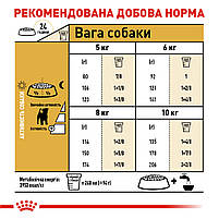 Сухий корм для дорослих собак породи Джек-Рассел-тер'єр ROYAL CANIN JACK RUSSEL ADULT 1.5 кг, 1.5 кг, фото 8