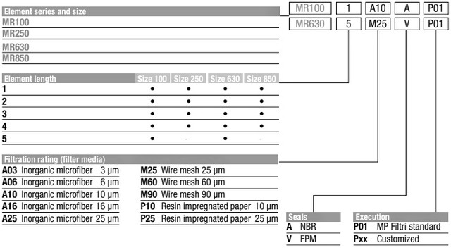 розшифровка маркування фільтруючих елементів MR630 розшифровка маркування фільтруючих елементів MR630