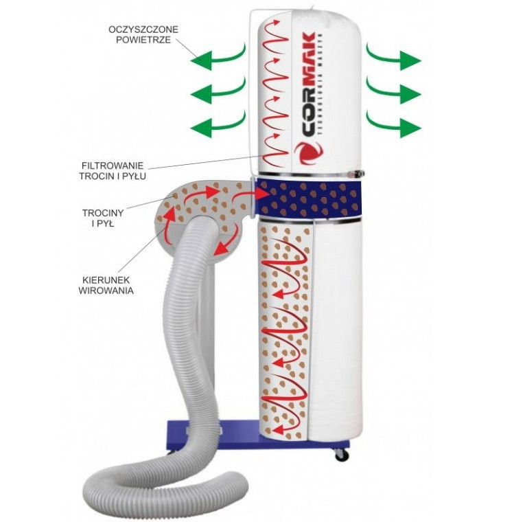 Аспірація FM 230 A + шланг 2,5 м