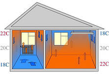 Як правильно вибрати обладнання для організації інфрачервоного опалення