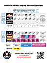 2 х 3 л Coco Kit — Комплект добрив для вирощування в кокосовому субстраті, фото 5