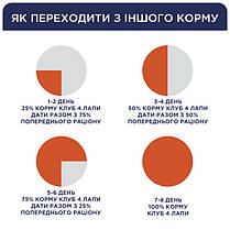 Ласощі для собак CLUB 4 PAWS Premium для середніх порід дентал стікс 77 г, фото 3