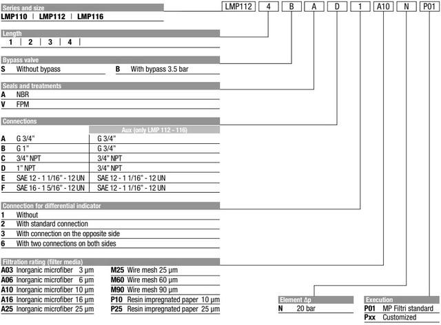 розшифровка маркування LMP110