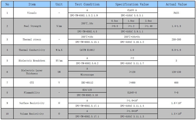 Фольгований алюміній характеристики