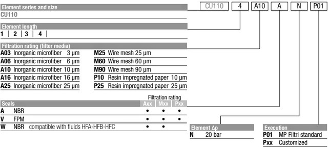 розшифровка маркування фільтруючих елементів CU110 розшифровка маркування фільтруючих елементів CU110