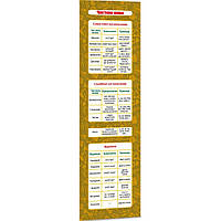 Картонна закладка-шпаргалка Частини мови ZIRKA 147919 для учнів 2-5 класів, Vse-detyam