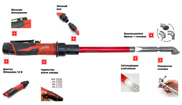 Стоматологическая бормашина для лошадей Terafloat LED