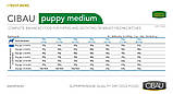 Сухий корм для собак Farmina Cibau Puppy Medium 12кг, фото 3