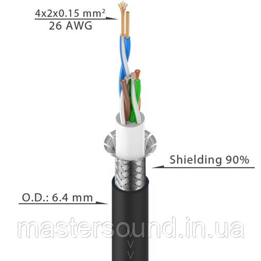 Цифровий кабель Roxtone CAT5FB