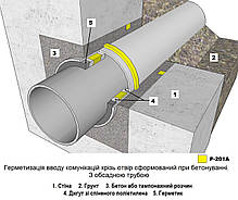 Набухальний гідрофільний герметик ADEKA ULTRA SEAL P-201А (320 мл), фото 5