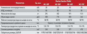 Твердопаливний пелетный котел Мартен Комфорт MC-30P кВт, фото 4