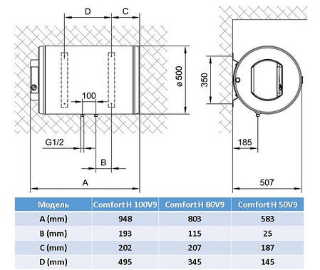 Водонагрівач Tiki Comfort H 100V9 (GBH 100), фото 3