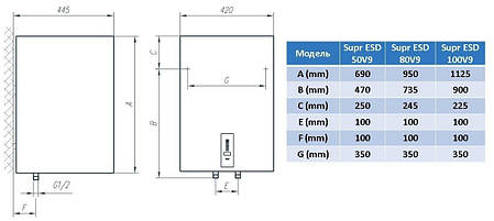 Водонагрівач Tiki Supr ESD 50V9 (OGBS 50 E5), фото 3