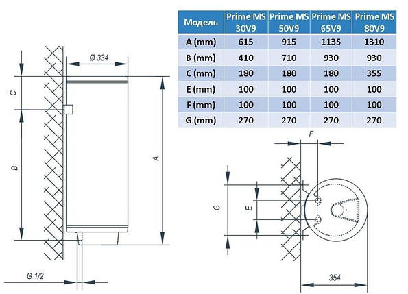 Водонагрівач Tiki Prime MS 30V9 (TGR 30 S), фото 1