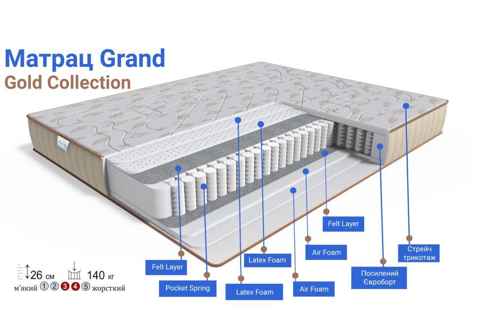 Ортопедичний матрац TM Family sleep Grand/Гранд колекція GOLD