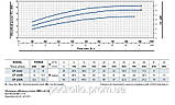 Відцентровий насос Pedrollo CP-230В (54 м3/ч 39м), фото 5