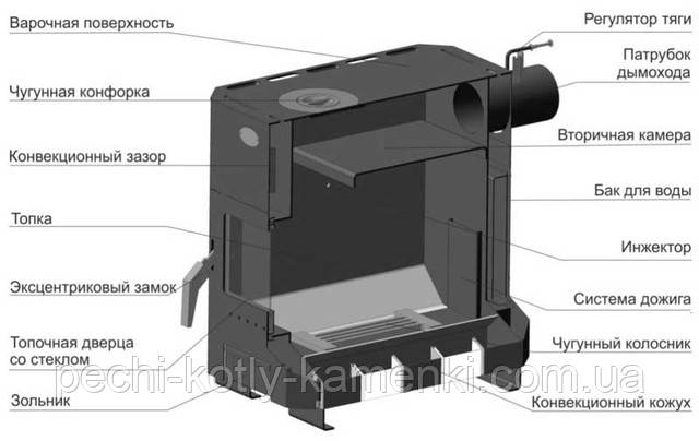 Отопительная дровяная печь