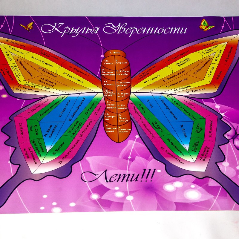 Трансформаційна психологічна гра "Крылья уверенности". Сердюкова Тетяна