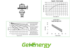 Акумулятор гелевий VOLTENERGY VLT 12V 100Ah, фото 4