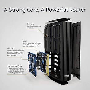 Дводіапазонний WiFi-маршрутизатор WAVLINK AC3200, 5 ГГц/2,4 ГГц до 3200 Мбіт/с,, фото 3