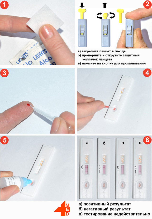 проведення аналізу Профитест