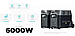 Універсальна зарядна станція EcoFlow Delta Pro 3600Wh (DELTAPro-EU)_EU, фото 8
