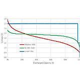 Акумулятори батарейки АА 1,5В Li-ion 2500 mWh (4 штуки), фото 10
