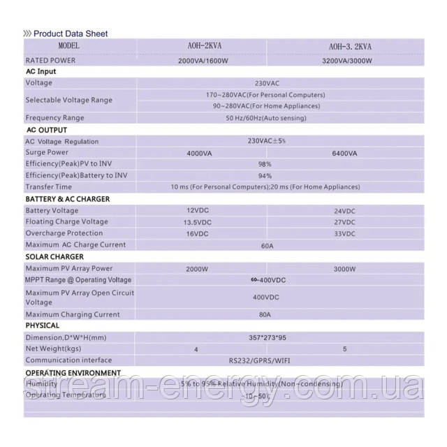Солнечный инвертор 3кВт Daxtromn AOH-3kw-3,2kva Солнечный инвертор 3кВт Daxtromn AOH-3kw-3,2kva
