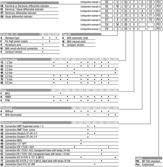 розшифровка маркування індикатора DLE розшифровка маркування індикатора DLE