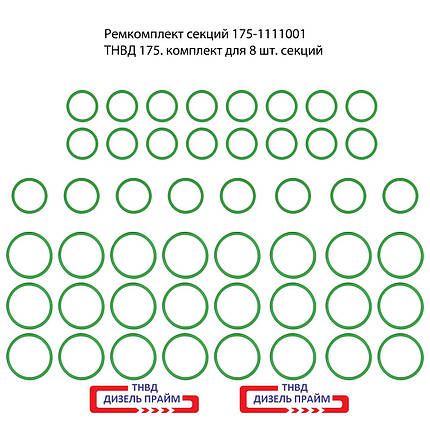 Ремкомплект ПНВТ; 175; 175-1111001; комплект до 8 шт. секцій;, фото 1