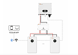 Акумуляторна батарея LUX-E-48100LG01 Felicity (LiFePO4 51,2V 100Ah 5kWh), фото 4