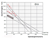 Глибинний насос Omnigena 3" EVJ 2.5-60-0.75 (Польща), фото 5