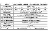 Контролер заряду PWM 60a 12v/24v для сонячних панелей, фото 7