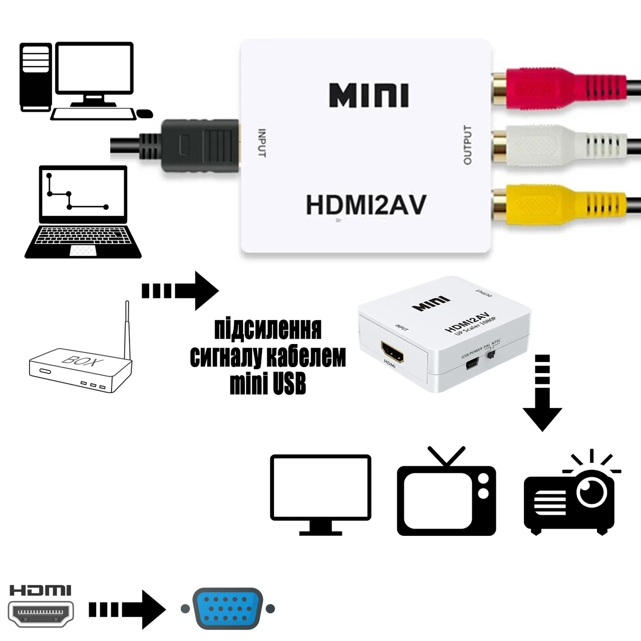 Перехідник з HDMI на AV Mini адаптер Full HD для ноутбука конвертер на телевізор, монітор, проєктор