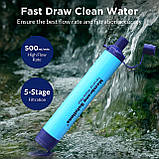 Персональний фільтр для очищення води Membrane Solutions, фото 4