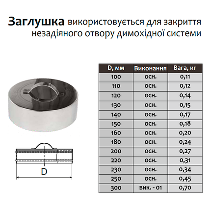 Заглушка для димоходу ø200+ мм 0,5 мм Версія-Люкс (11653), фото 3