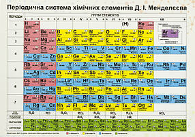 Плакат "Таблиця Менделеєва" А5