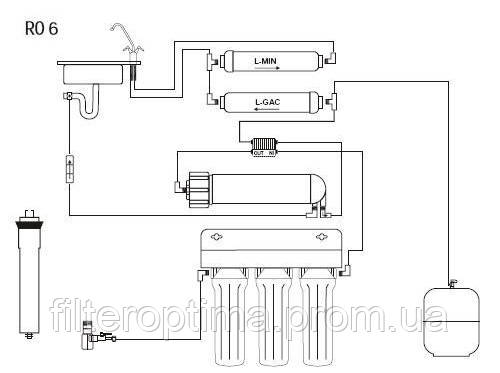 Фильтр с обратным осмосом USTM RO6 Польша - фото 2 - id-p91941274