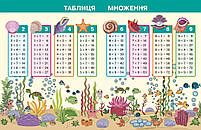 2 клас. НУШ Математика. Навчальний посібник, 3 частина. У 3-х частинах (Богданович І.В. Назаренко А.А.), Ранок, фото 3