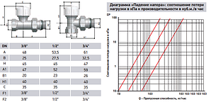 Термостатичний клапан прямий Roda 1/2"