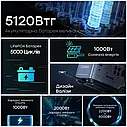 Портативна зарядна станція OUKITEL P5000E 2200W 5120Wh, фото 8