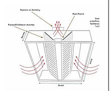 Парасолі витяжні професійні, фото 4