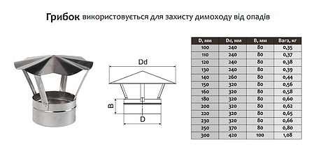 Грибок для димоходу ø140 мм 0,5 мм Версія-Люкс (11318), фото 3