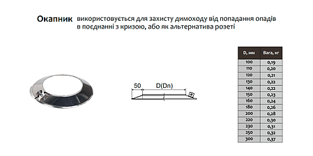 Окапник для димоходу ø140 мм 0,5 мм Версія-Люкс (11610), фото 3