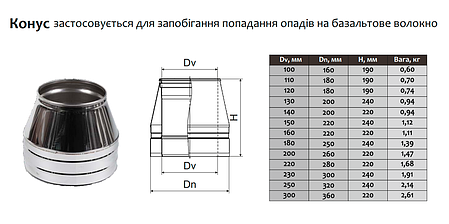 Конус-сендвіч ø180 мм 0,5 мм Нерж/Нерж Версія-Люкс (11308), фото 3