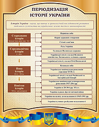 Стенд «Періодизація історії України»