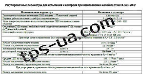 Регулювальна таблиця ТНВД 363-40.01