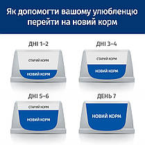 Сухий корм для собак HILL'S SCIENCE PLAN Adult Hypoallergenic Small&Mini для малих порід з лососем 6 кг, фото 6