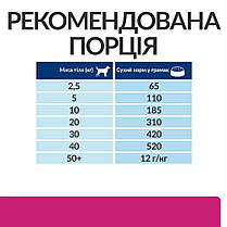Сухий корм для собак Hill's Prescription Diet Gastrointestinal Biome з розладами травлення 1.5 кг, фото 5